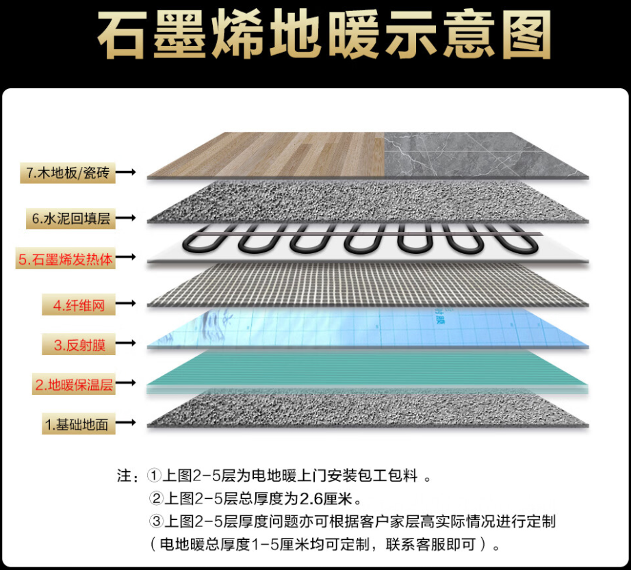 墨玉县 石墨烯电地暖公司哪家好？施工质量核心标准